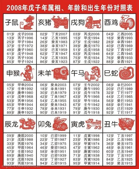 38年生肖|12生肖對照表最完整版本！告訴你生肖紀年：出生年份。